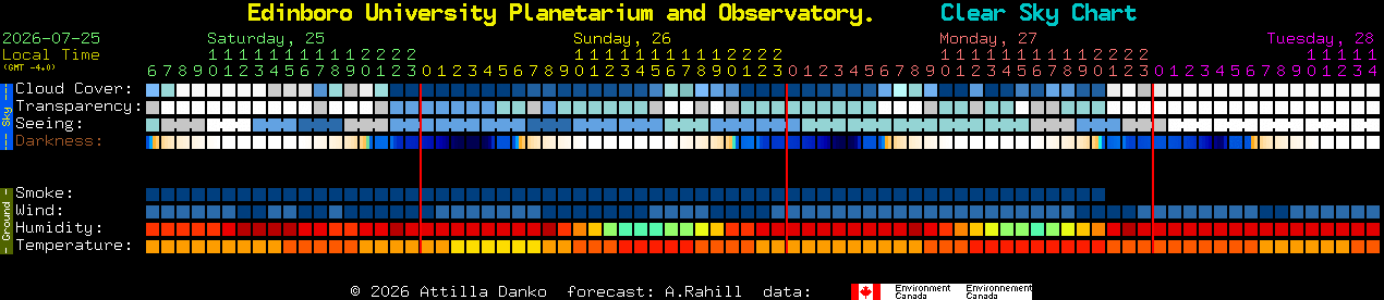 Current forecast for Edinboro University Planetarium and Observatory. Clear Sky Chart