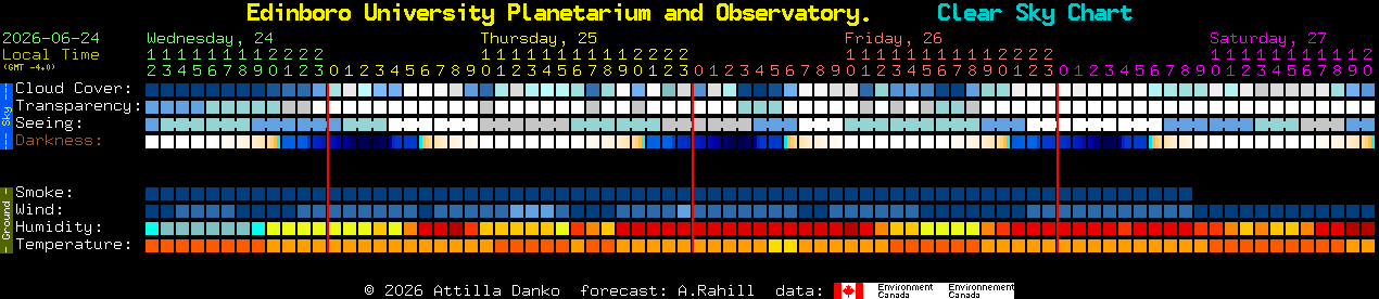 Current forecast for Edinboro University Planetarium and Observatory. Clear Sky Chart