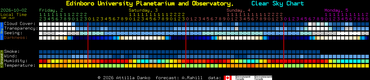 Current forecast for Edinboro University Planetarium and Observatory. Clear Sky Chart