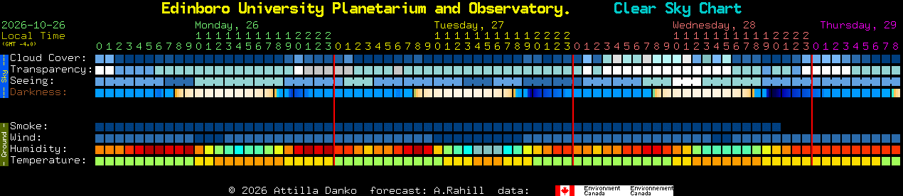 Current forecast for Edinboro University Planetarium and Observatory. Clear Sky Chart