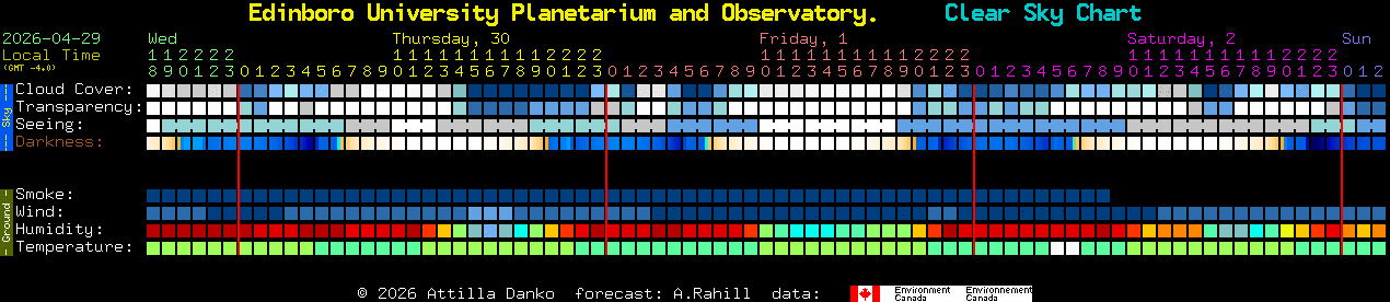 Current forecast for Edinboro University Planetarium and Observatory. Clear Sky Chart