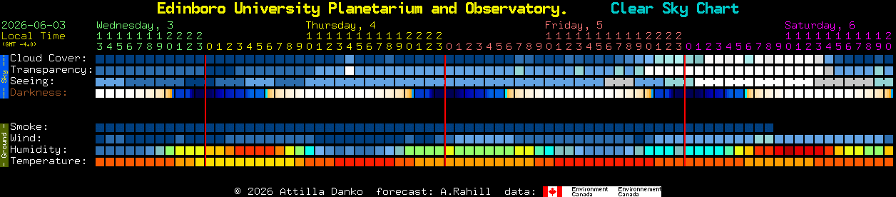 Current forecast for Edinboro University Planetarium and Observatory. Clear Sky Chart