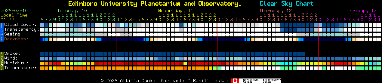 Current forecast for Edinboro University Planetarium and Observatory. Clear Sky Chart