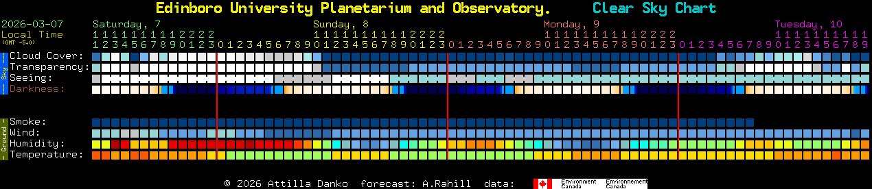 Current forecast for Edinboro University Planetarium and Observatory. Clear Sky Chart