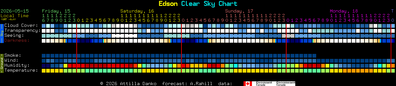 Current forecast for Edson Clear Sky Chart