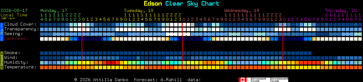 Current forecast for Edson Clear Sky Chart
