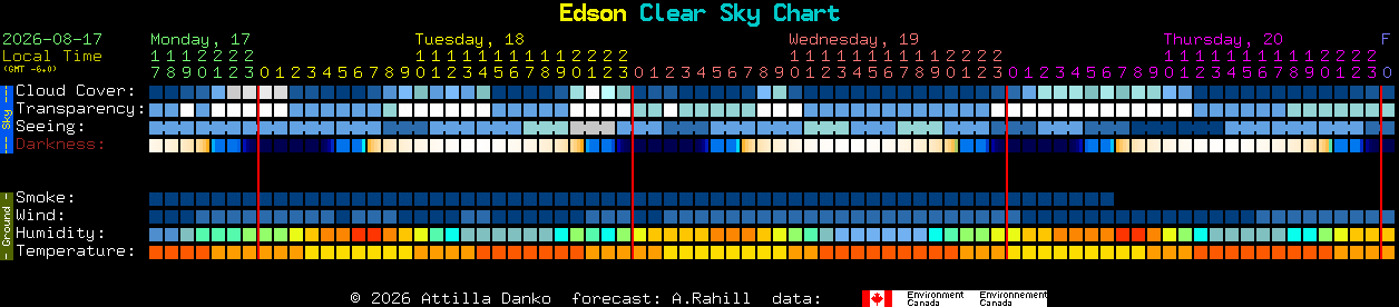Current forecast for Edson Clear Sky Chart