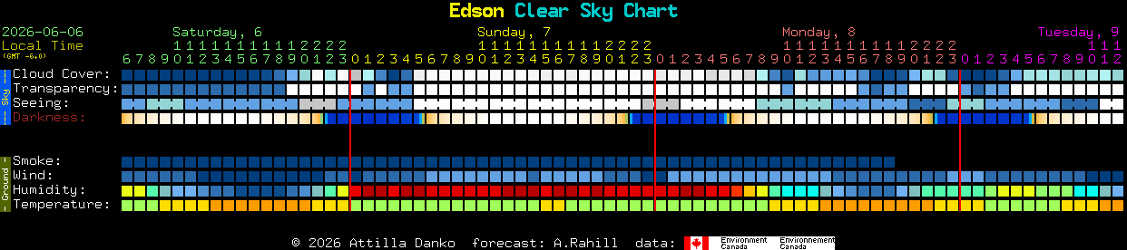 Current forecast for Edson Clear Sky Chart