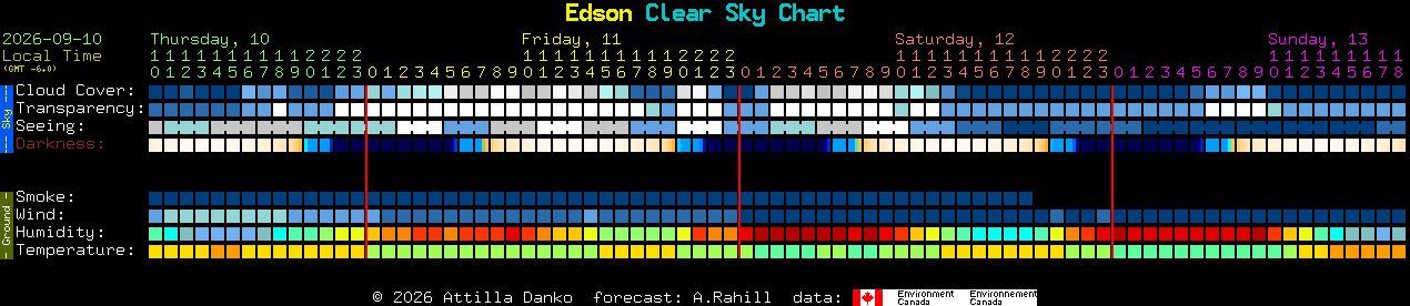 Current forecast for Edson Clear Sky Chart