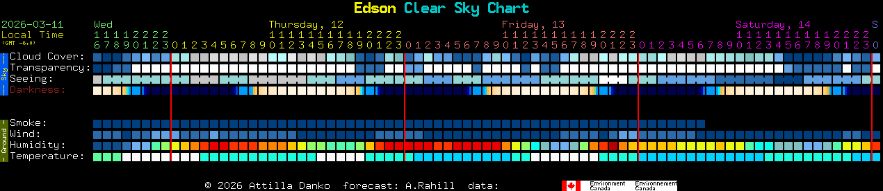 Current forecast for Edson Clear Sky Chart