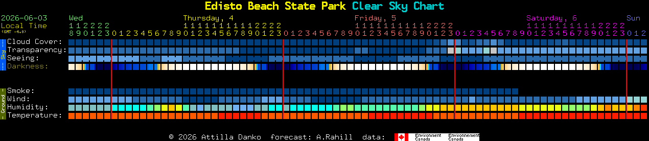 Current forecast for Edisto Beach State Park Clear Sky Chart
