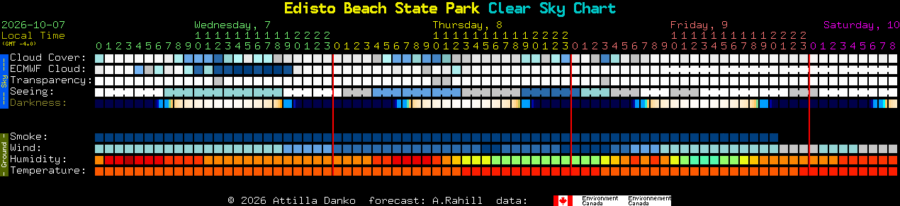 Current forecast for Edisto Beach State Park Clear Sky Chart