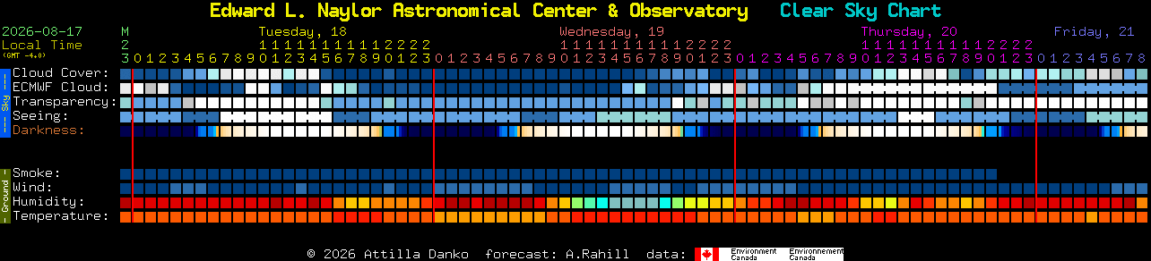 Current forecast for Edward L. Naylor Astronomical Center & Observatory Clear Sky Chart