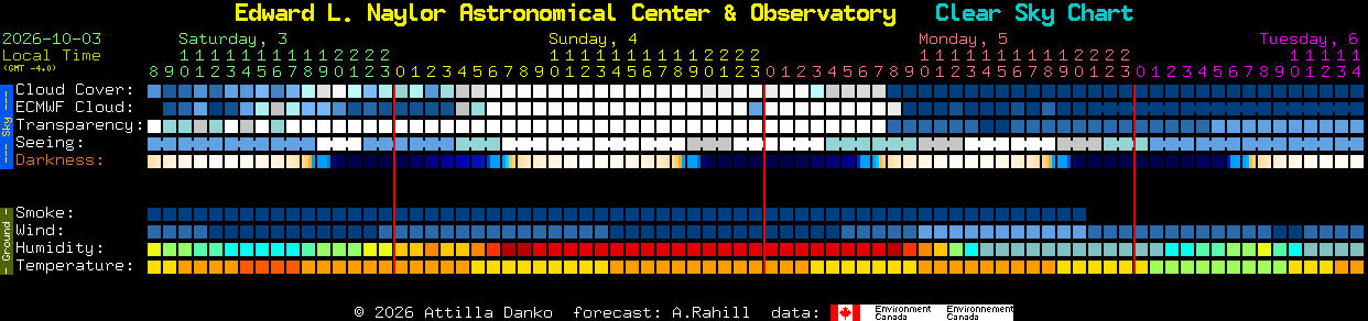Current forecast for Edward L. Naylor Astronomical Center & Observatory Clear Sky Chart