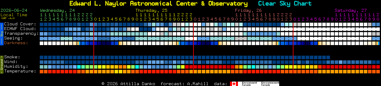 Current forecast for Edward L. Naylor Astronomical Center & Observatory Clear Sky Chart