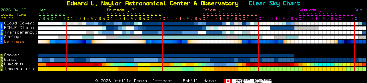 Current forecast for Edward L. Naylor Astronomical Center & Observatory Clear Sky Chart