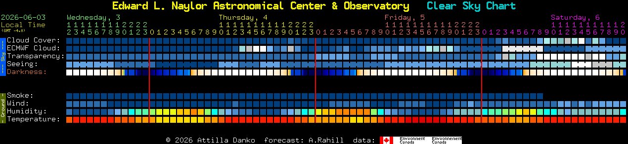 Current forecast for Edward L. Naylor Astronomical Center & Observatory Clear Sky Chart