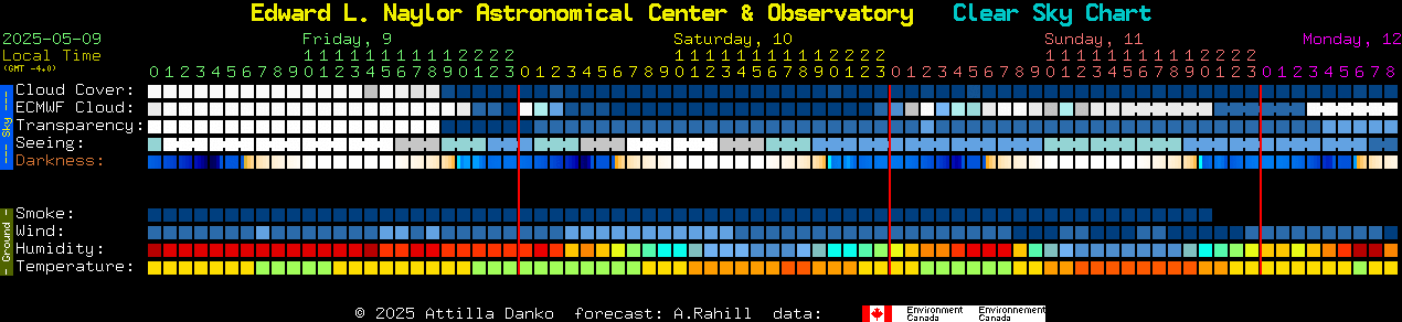 Current forecast for Edward L. Naylor Astronomical Center & Observatory Clear Sky Chart