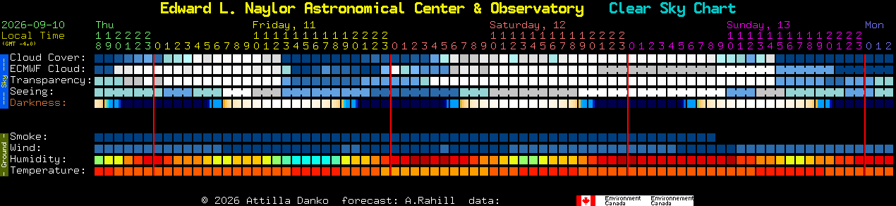 Current forecast for Edward L. Naylor Astronomical Center & Observatory Clear Sky Chart