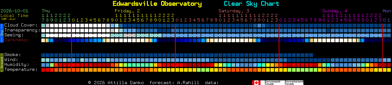 Current forecast for Edwardsville Observatory Clear Sky Chart