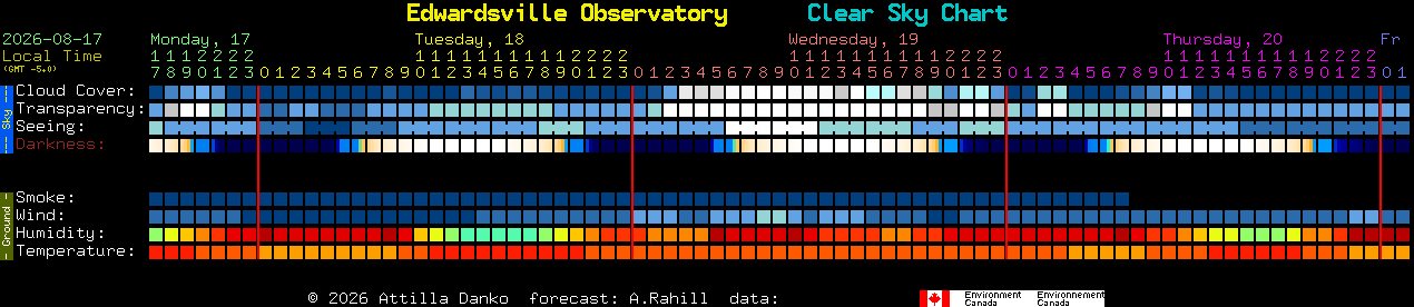 Current forecast for Edwardsville Observatory Clear Sky Chart