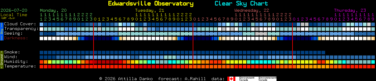 Current forecast for Edwardsville Observatory Clear Sky Chart