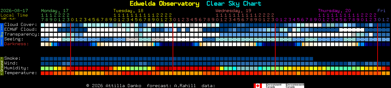 Current forecast for Edwelda Observatory Clear Sky Chart