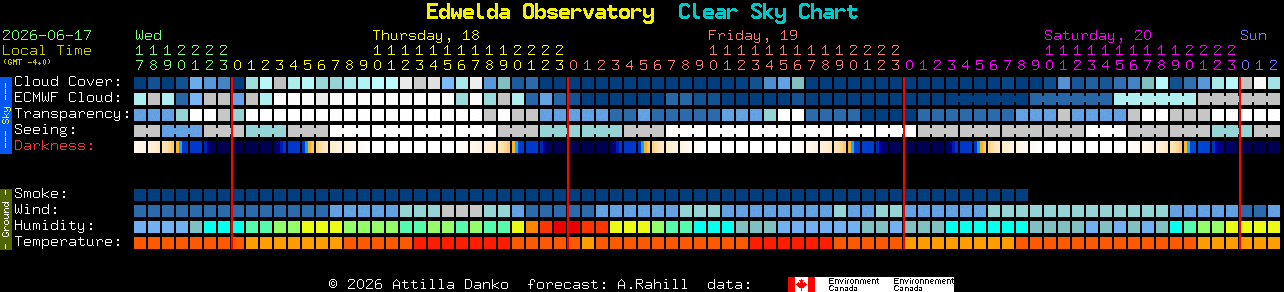 Current forecast for Edwelda Observatory Clear Sky Chart