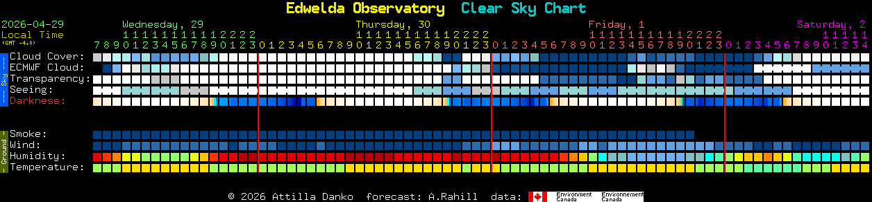Current forecast for Edwelda Observatory Clear Sky Chart