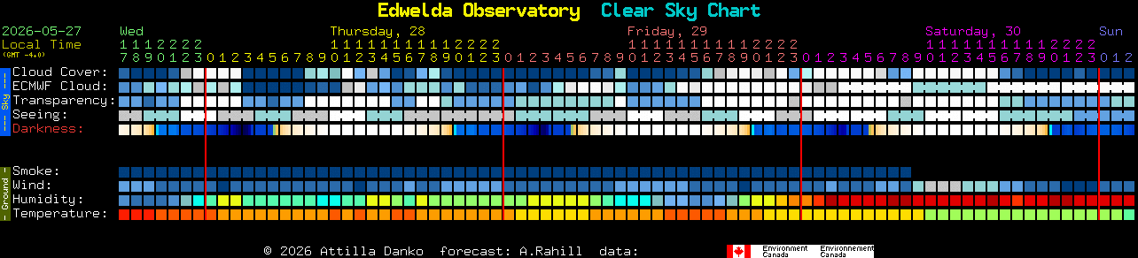 Current forecast for Edwelda Observatory Clear Sky Chart