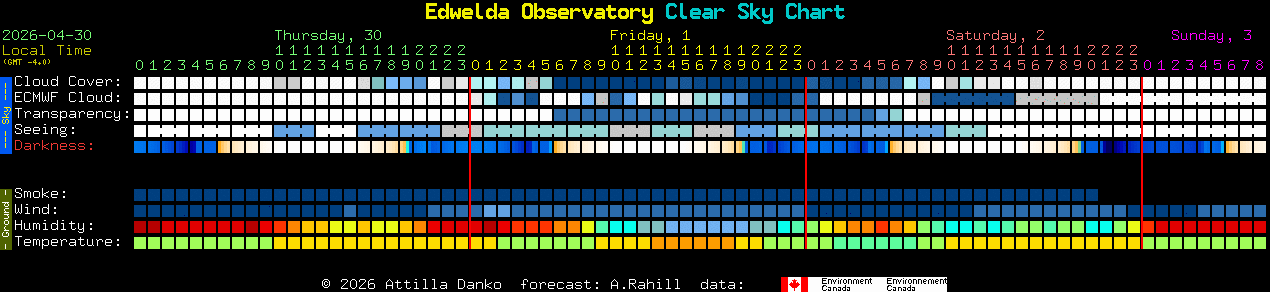 Current forecast for Edwelda Observatory Clear Sky Chart