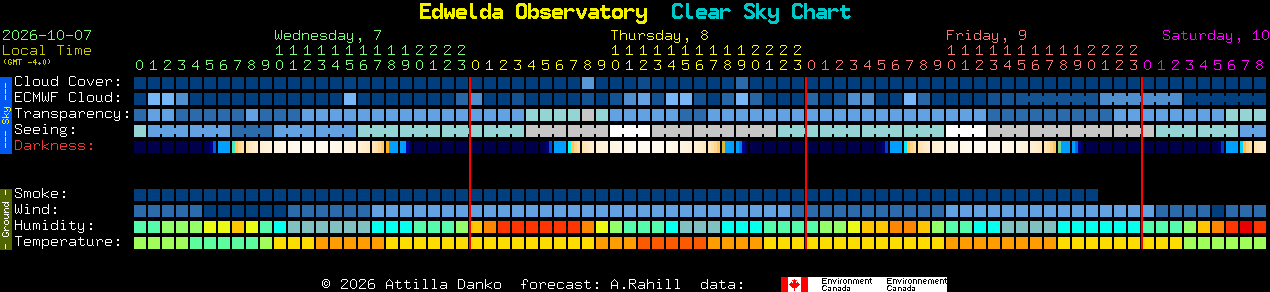 Current forecast for Edwelda Observatory Clear Sky Chart