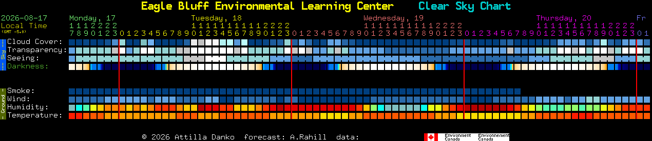 Current forecast for Eagle Bluff Environmental Learning Center Clear Sky Chart