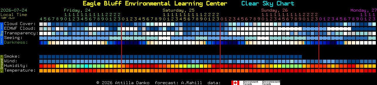 Current forecast for Eagle Bluff Environmental Learning Center Clear Sky Chart