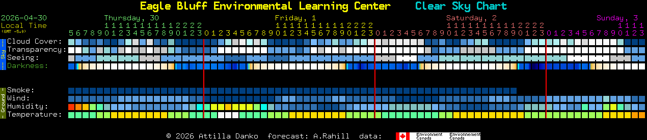 Current forecast for Eagle Bluff Environmental Learning Center Clear Sky Chart