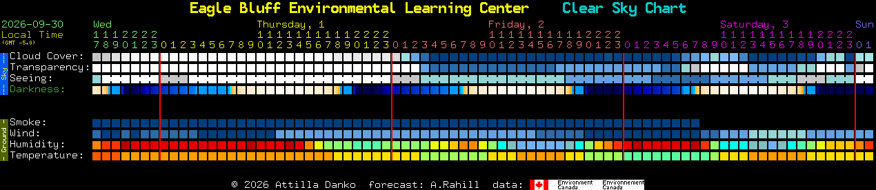 Current forecast for Eagle Bluff Environmental Learning Center Clear Sky Chart