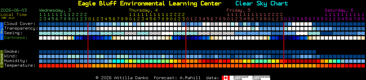 Current forecast for Eagle Bluff Environmental Learning Center Clear Sky Chart
