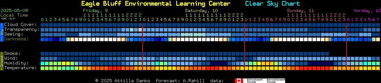 Current forecast for Eagle Bluff Environmental Learning Center Clear Sky Chart