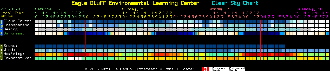 Current forecast for Eagle Bluff Environmental Learning Center Clear Sky Chart