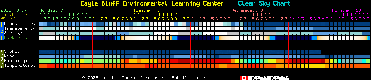 Current forecast for Eagle Bluff Environmental Learning Center Clear Sky Chart