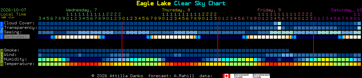 Current forecast for Eagle Lake Clear Sky Chart