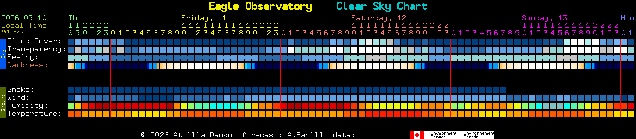 Current forecast for Eagle Observatory Clear Sky Chart