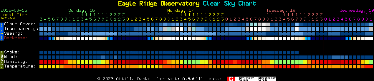 Current forecast for Eagle Ridge Observatory Clear Sky Chart