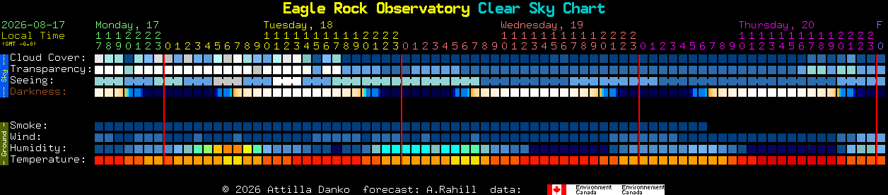 Current forecast for Eagle Rock Observatory Clear Sky Chart