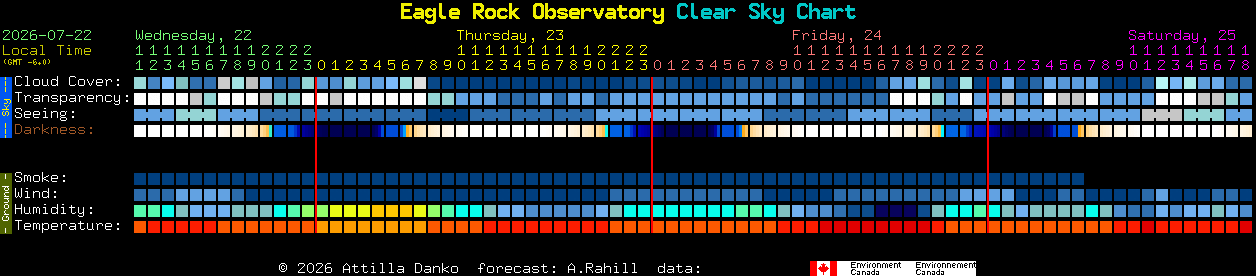 Current forecast for Eagle Rock Observatory Clear Sky Chart