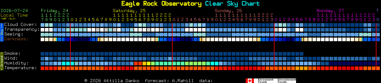 Current forecast for Eagle Rock Observatory Clear Sky Chart
