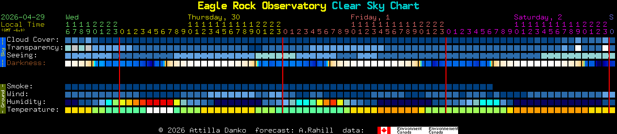 Current forecast for Eagle Rock Observatory Clear Sky Chart