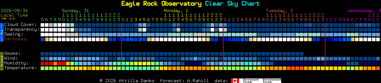 Current forecast for Eagle Rock Observatory Clear Sky Chart