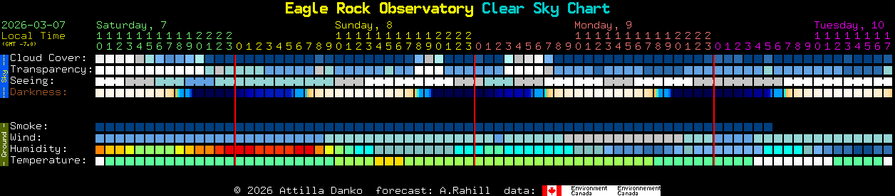 Current forecast for Eagle Rock Observatory Clear Sky Chart