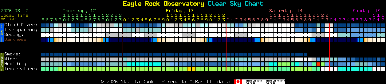 Current forecast for Eagle Rock Observatory Clear Sky Chart